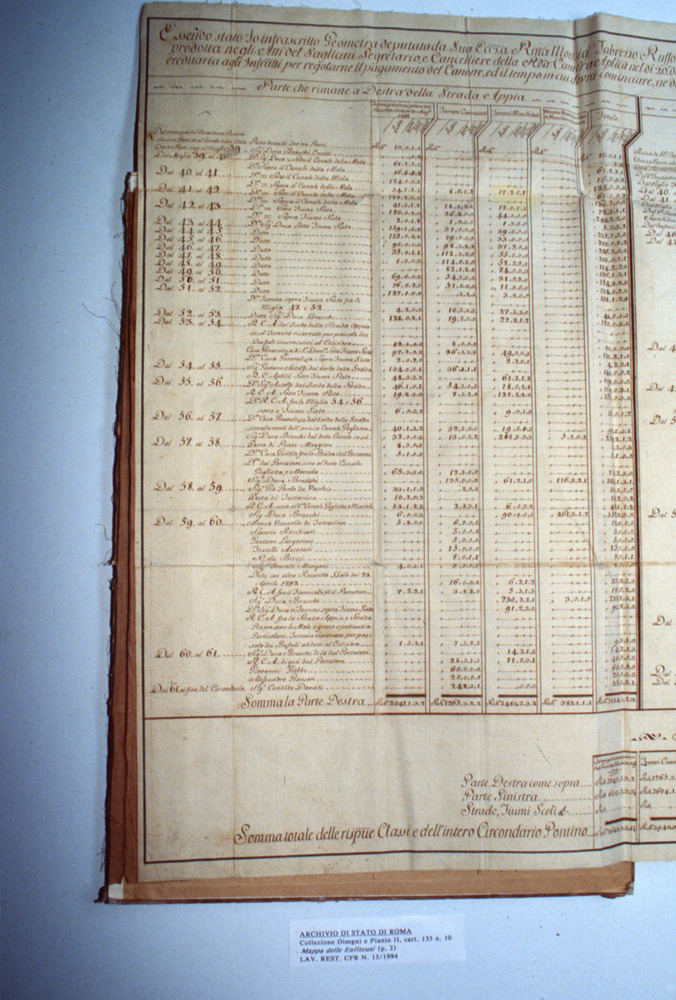 15-02/1994 - Mappa topografica. Roma, Archivio di Stato - Prima del restauro
dia_04619
Keywords: AS Roma,Rest.15/1994,Rest.15-02/1994