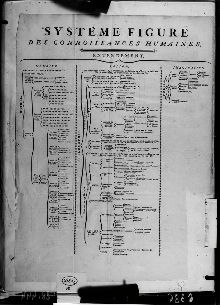 Roma, Biblioteca Nazionale Centrale, 7. 6.N.1
doc_06386
Keywords: BNCR 7. 6.N.1, BNCR