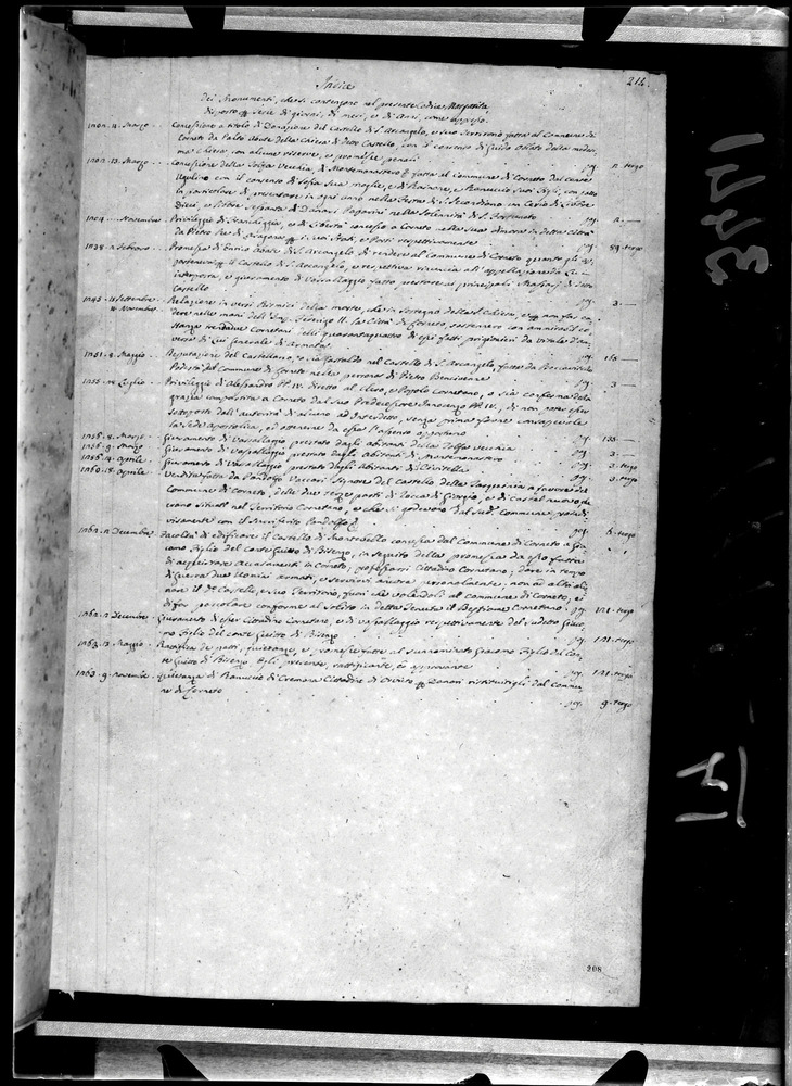 Tarquinia, Archivio Storico Comunale, XIV-A.1
doc_00041_214r
Keywords: ASC Tarquinia XIV-A.1 [Margarita Cornetana], Rest.17/1939, ASC Tarquinia