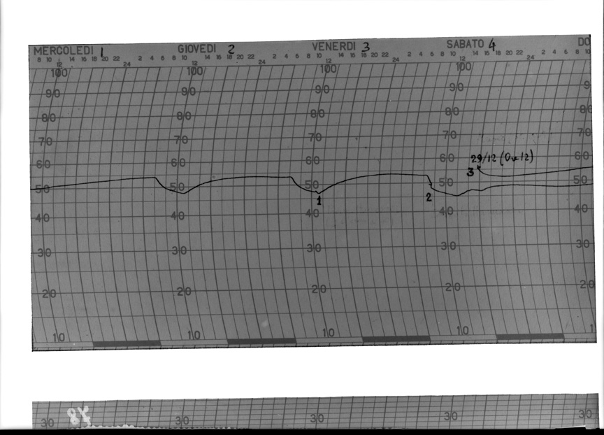 Diagramma igrografico
ist_0078
Keywords: Ricerca e diagnostica