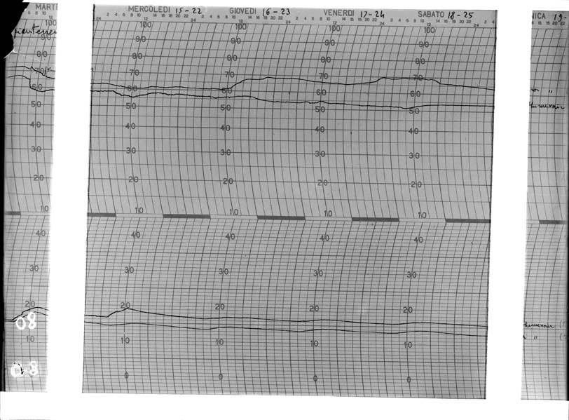 Diagramma igrotermografico
ist_0080
Keywords: Ricerca e diagnostica