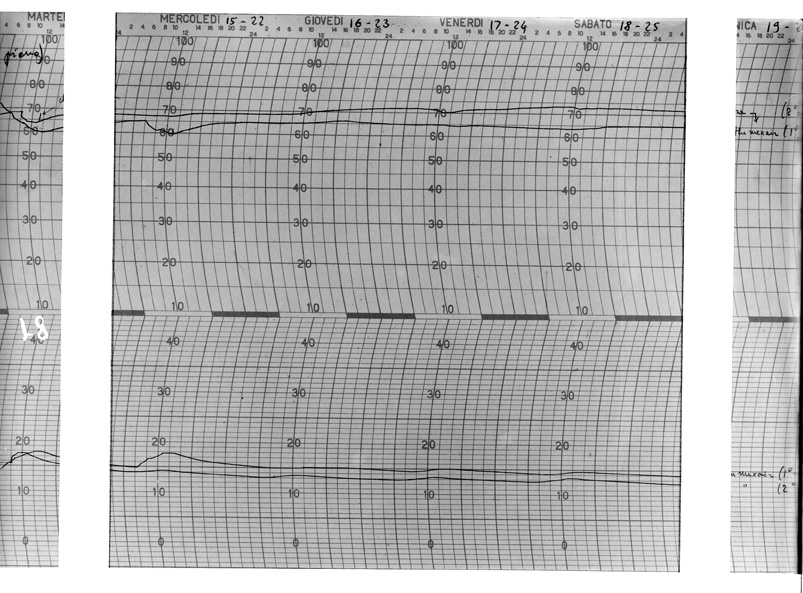 Diagramma igrotermografico
ist_0081a
Keywords: Ricerca e diagnostica