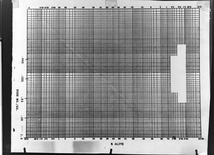 Roma, ICPAL, Laboratorio di chimica. Grafico
ist_0419
Keywords: Ricerca e diagnostica