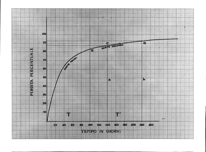 Roma, ICPAL, Laboratorio di tossicologia. Grafico
ist_2202
Keywords: Ricerca e diagnostica