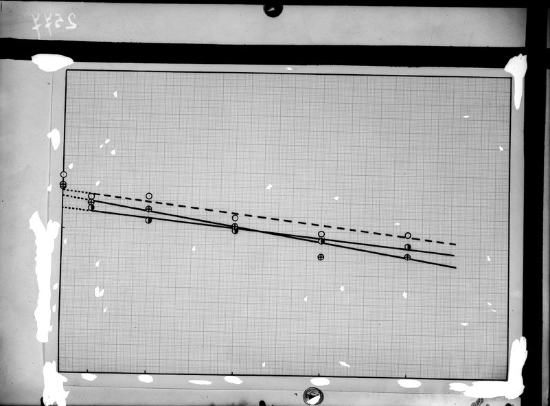 Roma, ICPAL, Laboratorio di chimica. Grafico
ist_2577
Keywords: Ricerca e diagnostica