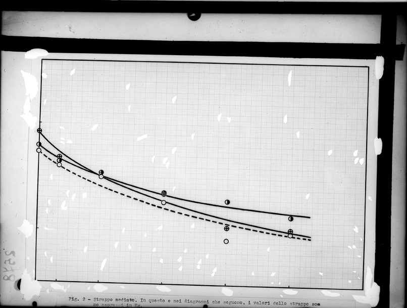 Roma, ICPAL, Laboratorio di chimica. Grafico
ist_2578
Keywords: Ricerca e diagnostica