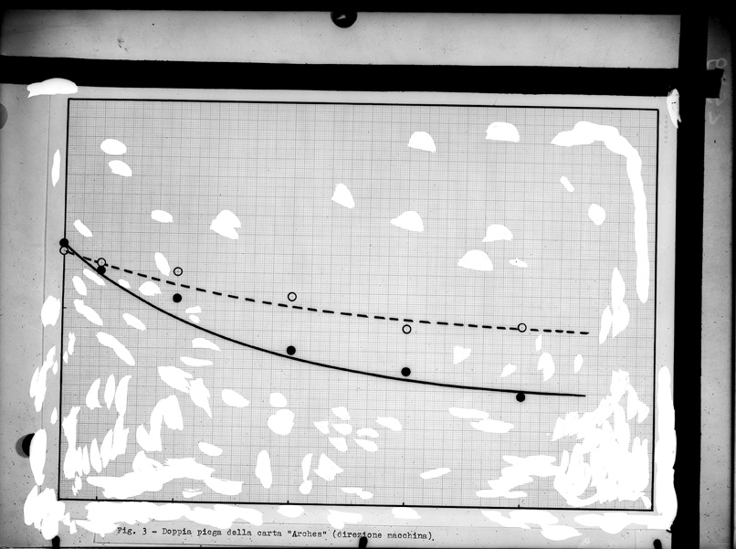 Roma, ICPAL, Laboratorio di chimica. Grafico
ist_2579
Keywords: Ricerca e diagnostica