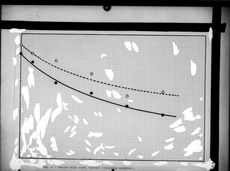 Roma, ICPAL, Laboratorio di chimica. Grafico
ist_2580
Keywords: Ricerca e diagnostica