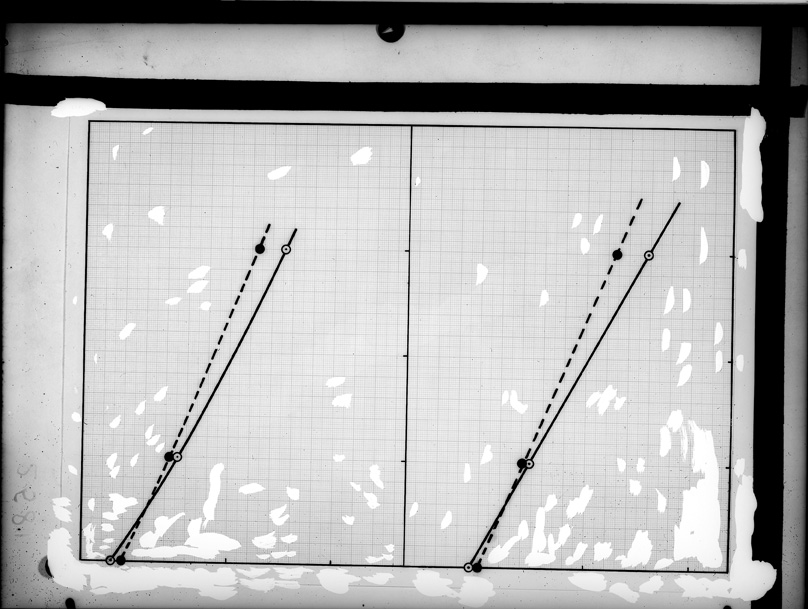 Roma, ICPAL, Laboratorio di chimica. Grafico
ist_2581
Keywords: Ricerca e diagnostica