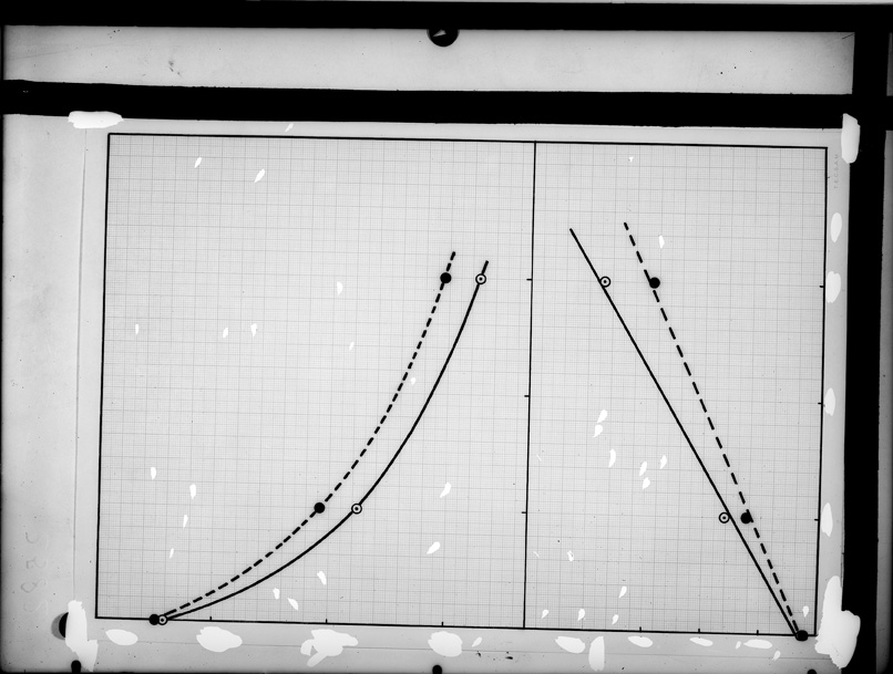 Roma, ICPAL, Laboratorio di chimica. Grafico
ist_2582
Keywords: Ricerca e diagnostica