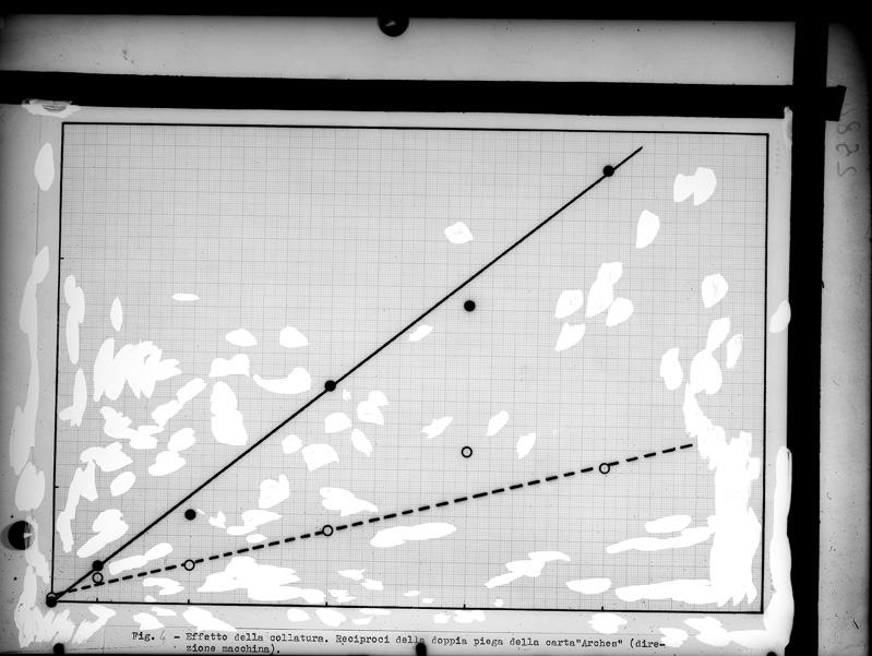 Roma, ICPAL, Laboratorio di chimica. Grafico
ist_2584
Keywords: Ricerca e diagnostica