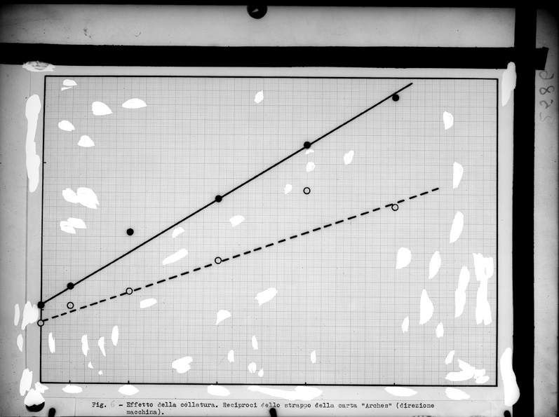 Roma, ICPAL, Laboratorio di chimica. Grafico
ist_2586
Keywords: Ricerca e diagnostica