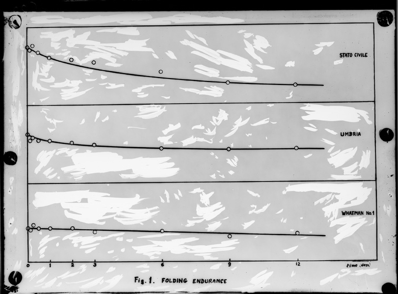 Roma, ICPAL, Laboratorio di chimica. Grafico
ist_2605
Keywords: Ricerca e diagnostica