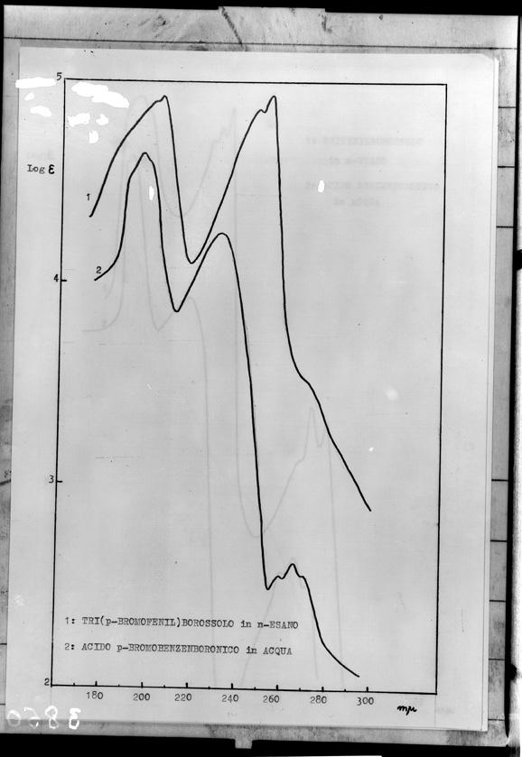 Roma, ICPAL, Laboratorio di chimica. Esperimenti
ist_3850
Keywords: Ricerca e diagnostica