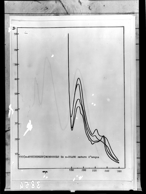 Roma, ICPAL, Laboratorio di chimica. Esperimenti
ist_3854
Keywords: Ricerca e diagnostica