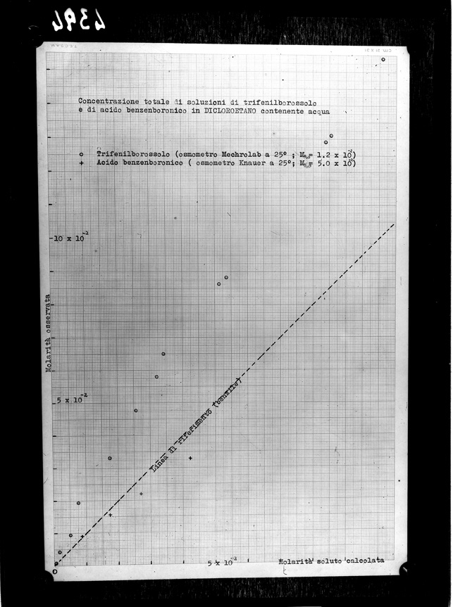 Roma, ICPAL, Laboratorio di chimica. Esperimenti
ist_4394
Keywords: Ricerca e diagnostica