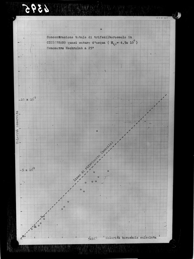 Roma, ICPAL, Laboratorio di chimica. Esperimenti
ist_4395
Keywords: Ricerca e diagnostica