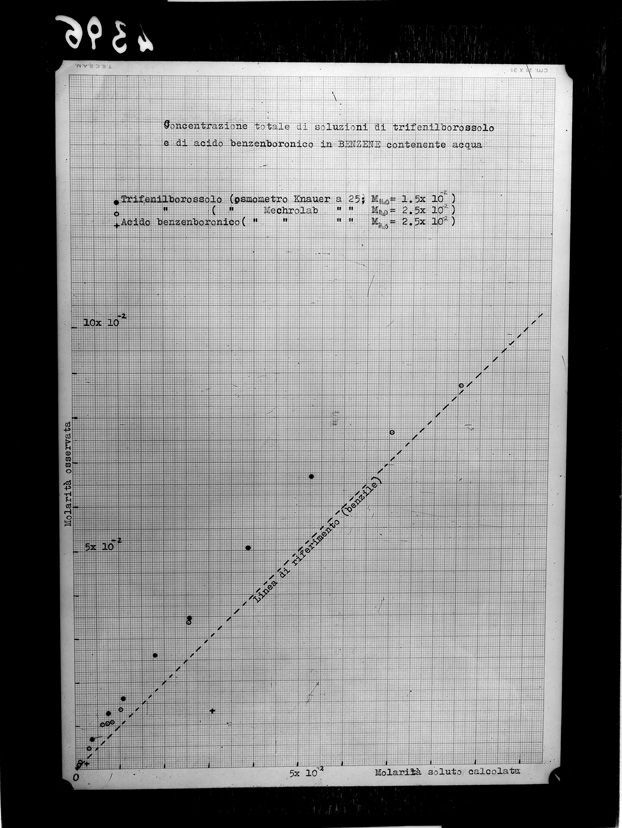 Roma, ICPAL, Laboratorio di chimica. Esperimenti
ist_4396
Keywords: Ricerca e diagnostica