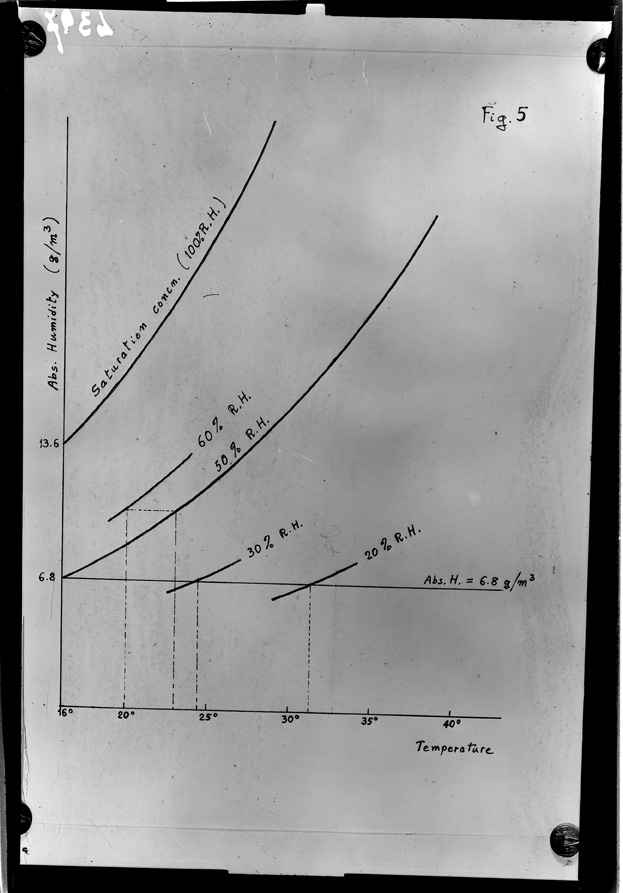 Roma, ICPAL, Laboratorio di chimica. Grafico
ist_4397
Keywords: Ricerca e diagnostica